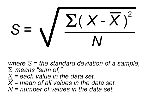 statistical power formula