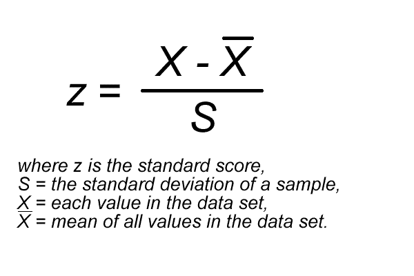 Z Score Formula For Sample Mean